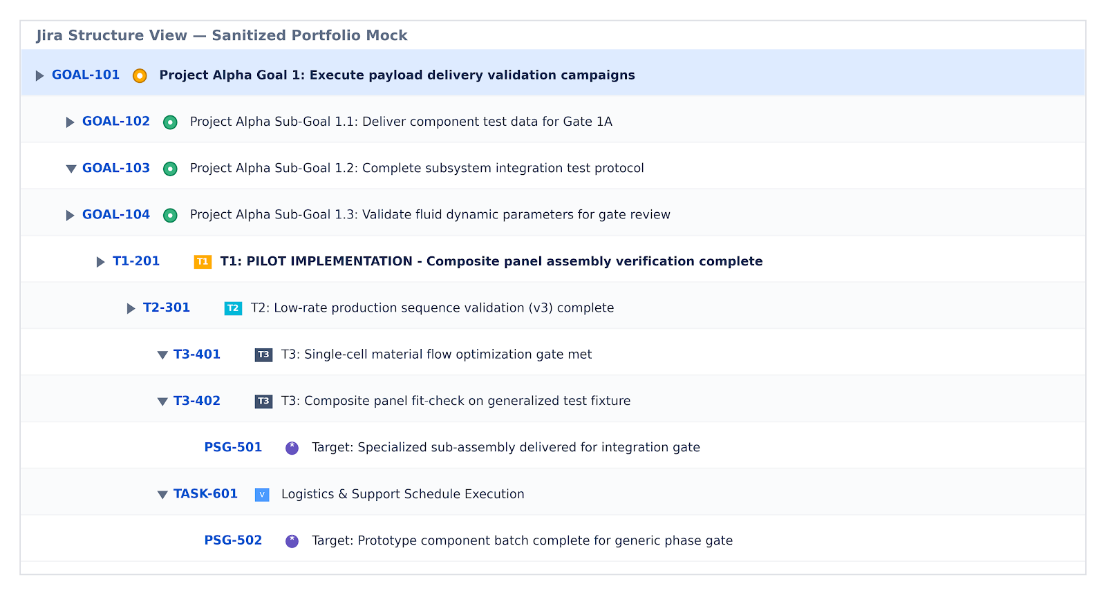 Sanitized Jira Structure portfolio view showing goals connected to milestones and delivery work